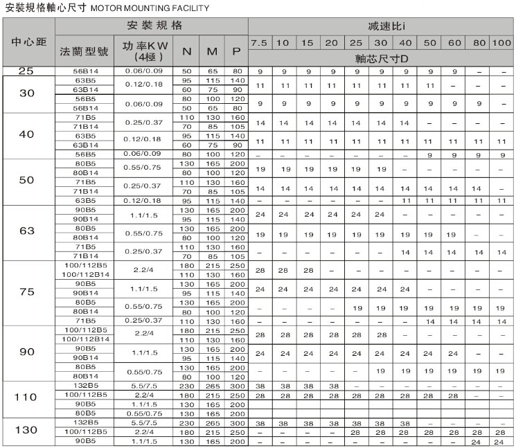 微型蝸桿減速機(jī)參數(shù)