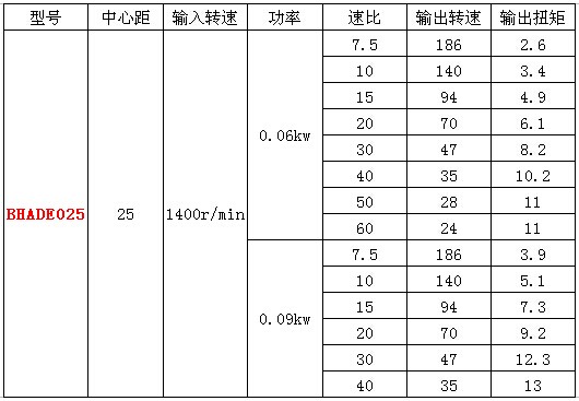 RV25蝸輪蝸桿減速機(jī)參數(shù)